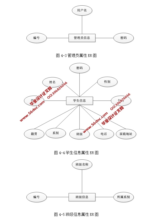 ѧϢϵͳʵ(ASP.NET,SQL)(¼)