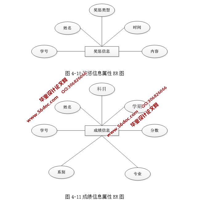 ѧϢϵͳʵ(ASP.NET,SQL)(¼)