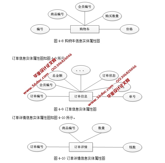 ʵ(ASP.NET,SQL)(¼)