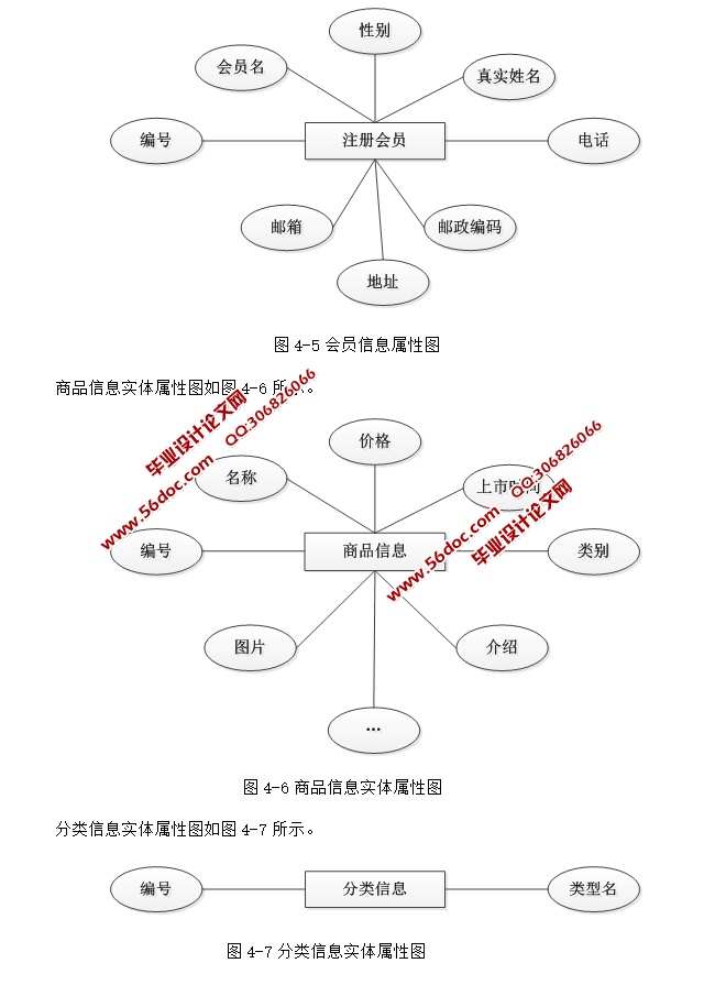 ±زϵͳʵ(ASP.NET,SQL)(¼)