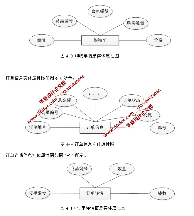 ±زϵͳʵ(ASP.NET,SQL)(¼)