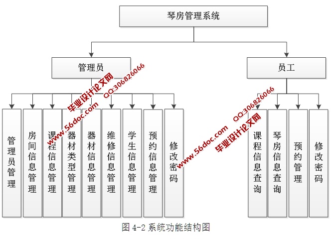 ٷϵͳʵ(ASP.NET,SQL)(