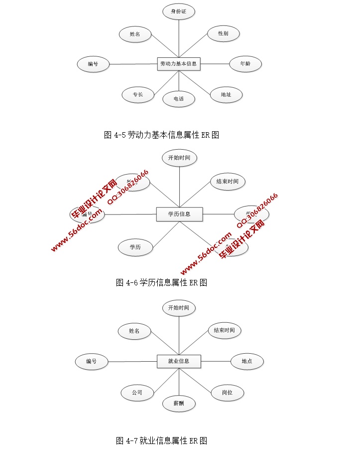 ũͶԴϵͳʵ(ASP.NET,SQL)