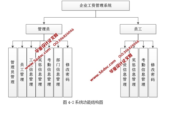 ҵʹϵͳʵ(ASP.NET,SQL)(¼)