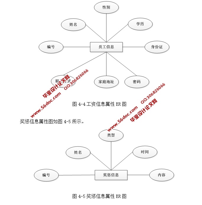 ҵʹϵͳʵ(ASP.NET,SQL)(¼)