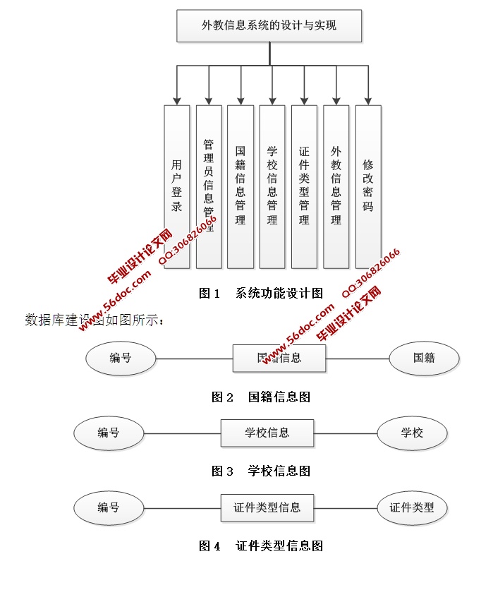 Ϣϵͳʵ(ASP.NET,SQL)(¼)