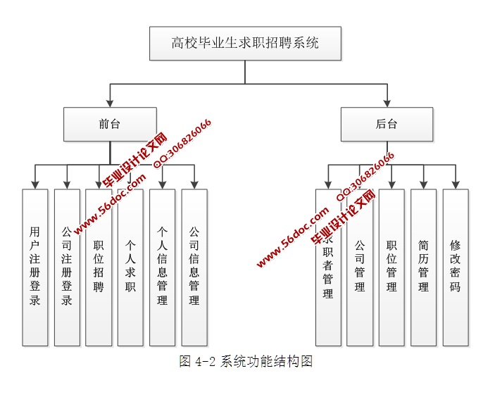 УҵְƸϵͳʵ(ASP.NET,SQL)(¼)