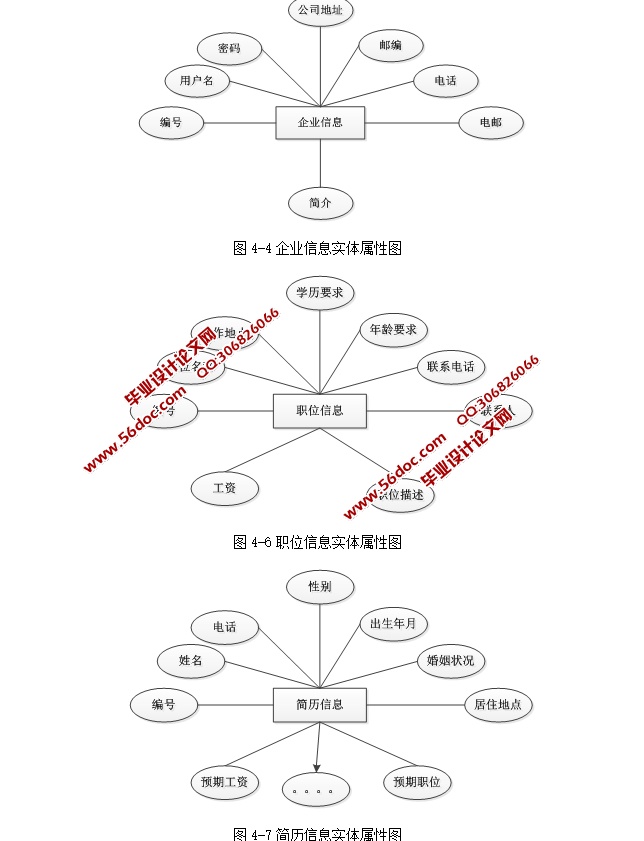 УҵְƸϵͳʵ(ASP.NET,SQL)(¼)