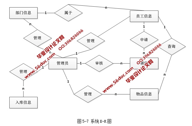 WEB칫ƽ̨칫Ʒϵͳʵ(ASP.NET,SQL)