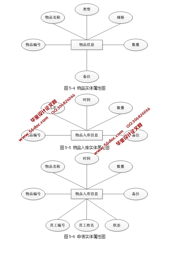 WEB칫ƽ̨칫Ʒϵͳʵ(ASP.NET,SQL)