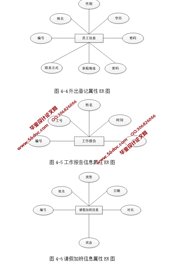 ҵճϵͳʵ(ASP.NET,SQL)