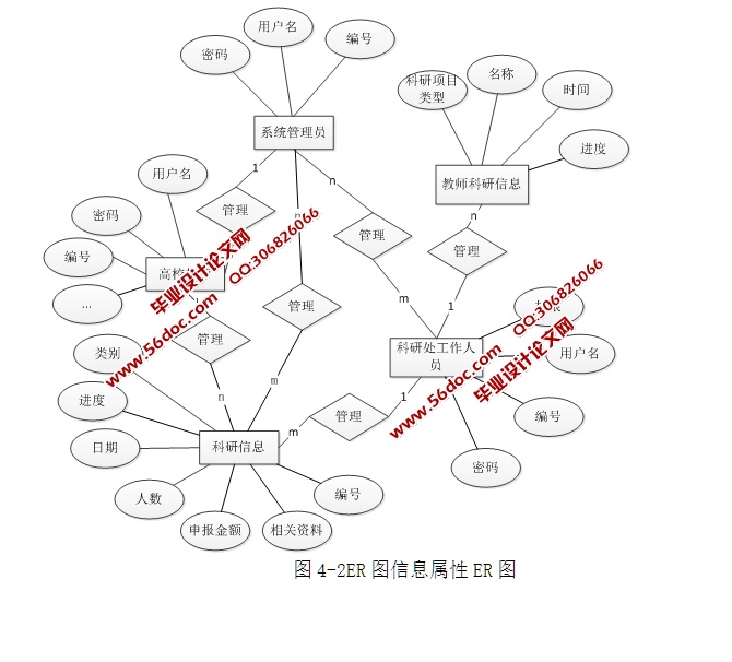 ѧԺУйϵͳʵ(ASP.NET,SQL)