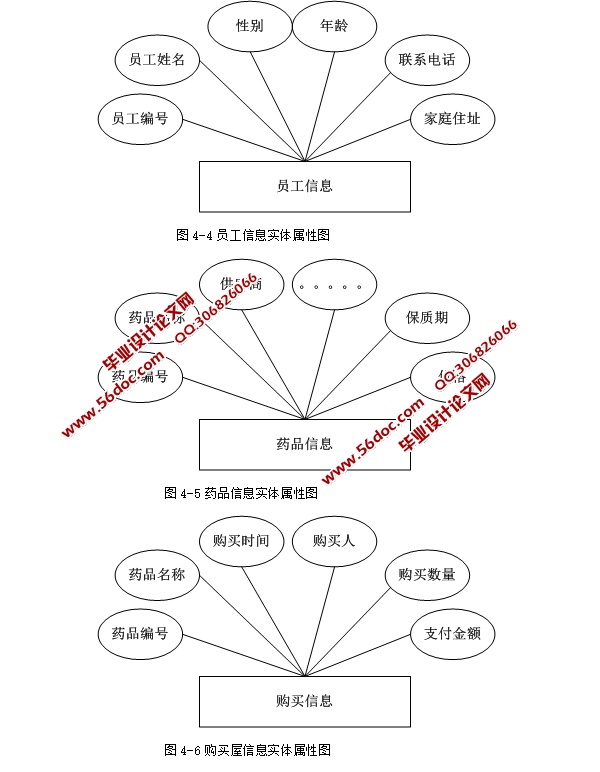 ҩƷϵͳʵ(ASP.NET,SQL)(¼)