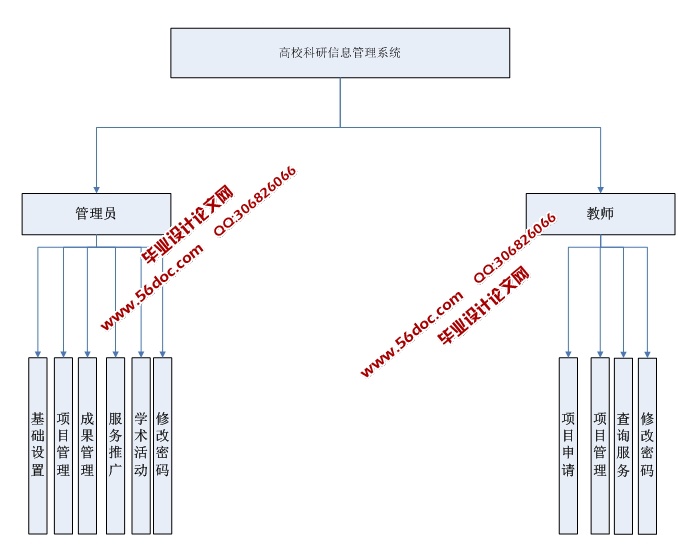 УϢϵͳʵ(ASP.NET,SQL)