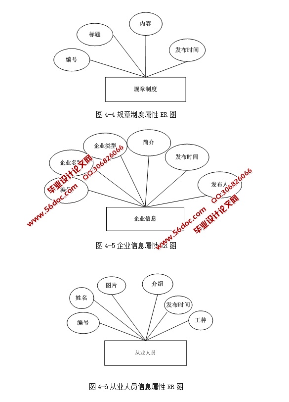 ΣƷ·طƽ̨ڶʵ(ASP.NET,SQL)