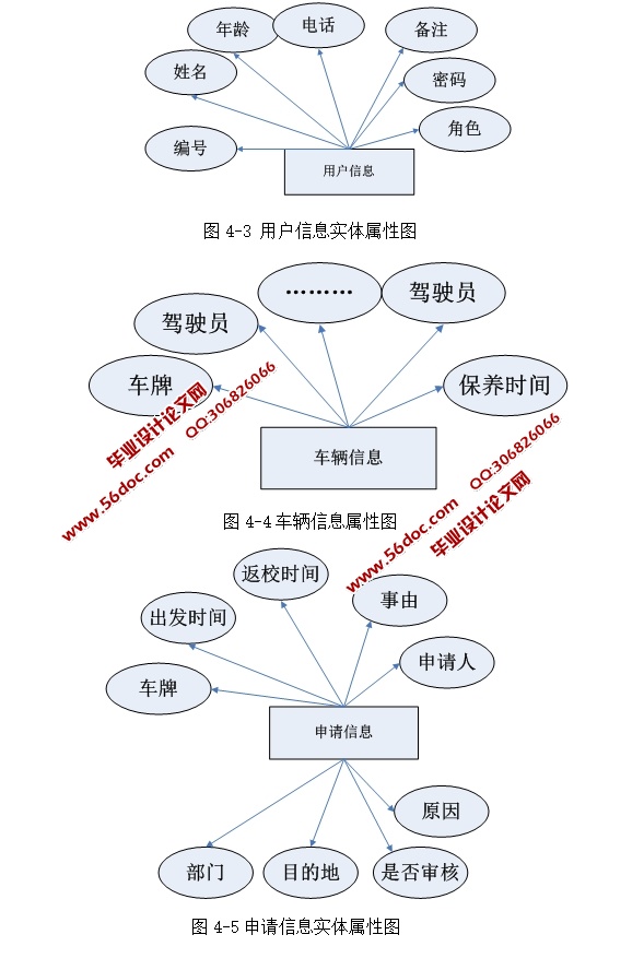 ѧԺϵͳʵ(ASP.NET,SQL)