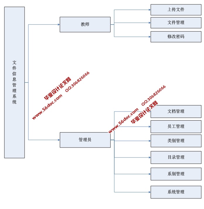 ʵļϢϵͳʵ(ASP.NET,SQL)