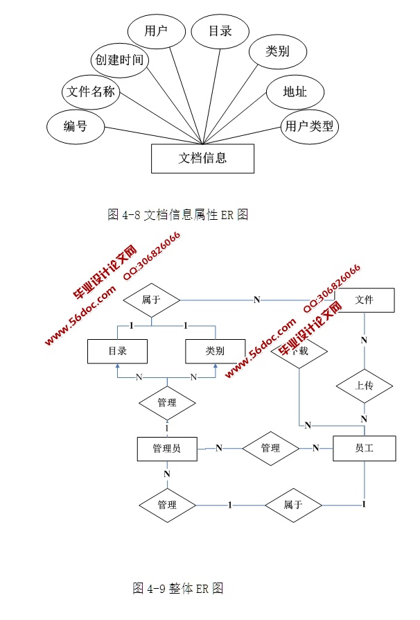 ʵļϢϵͳʵ(ASP.NET,SQL)