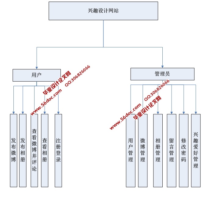 ־ͬȤ罻ʵ(ASP.NET,SQL)