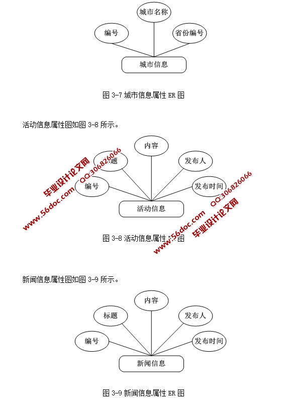 齻վʵ((ASP.NET,SQL)