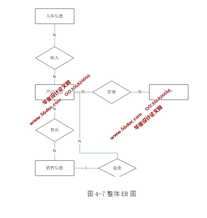 ֿϵͳʵ(Ʒ)(ASP.NET,SQL)