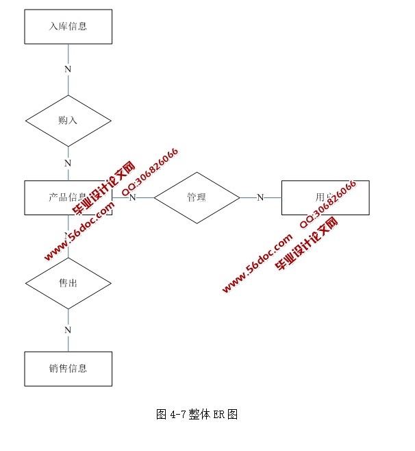 װ۹ϵͳʵ(ASP.NET,SQL)