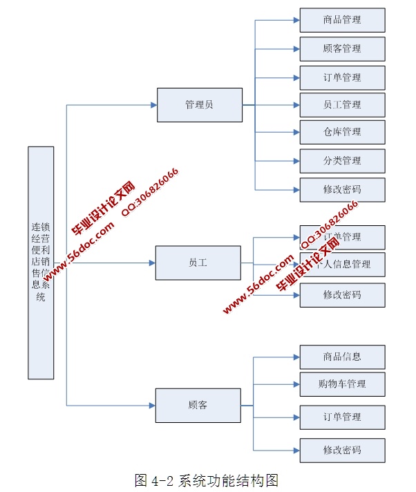 ӪϢϵͳʵ(ASP.NET,SQL)