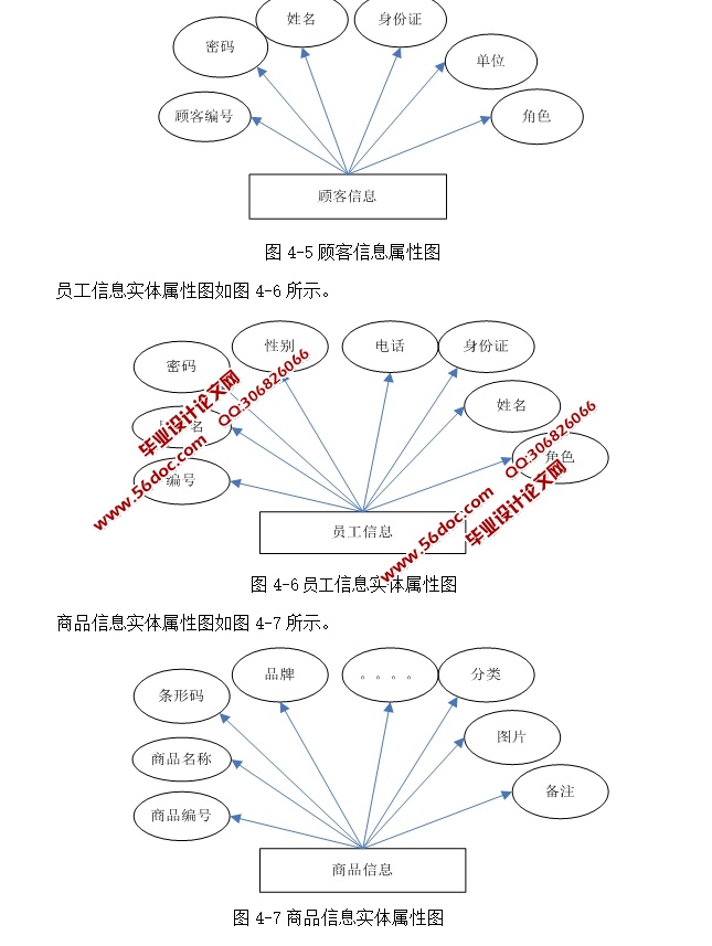 ӪϢϵͳʵ(ASP.NET,SQL)