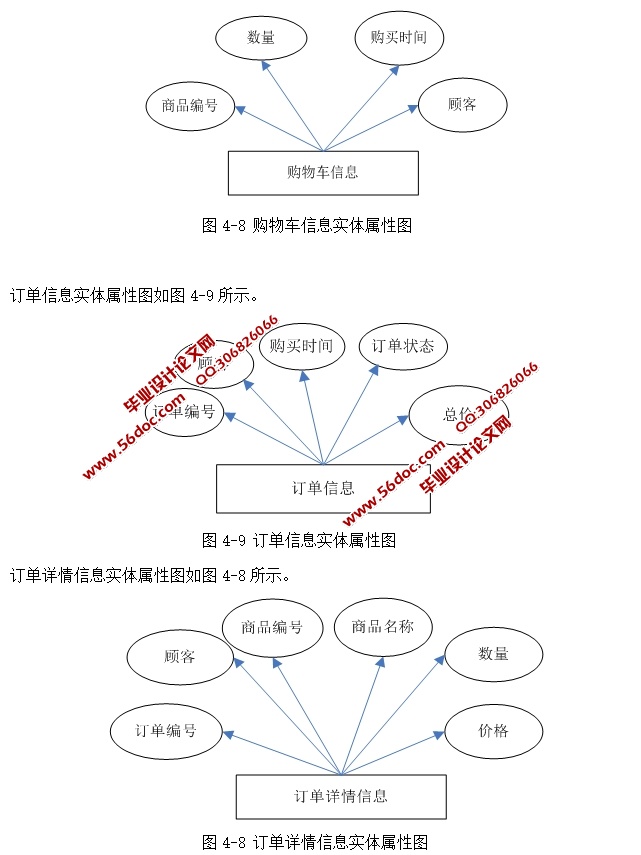 ӪϢϵͳʵ(ASP.NET,SQL)