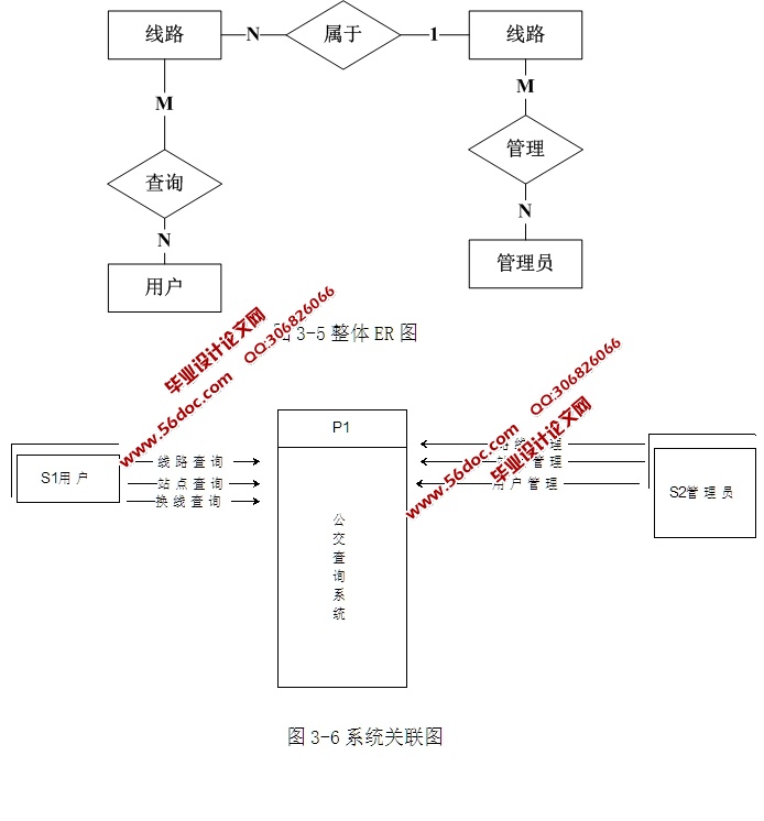 йѯϵͳʵ(ASP.NET,SQL)