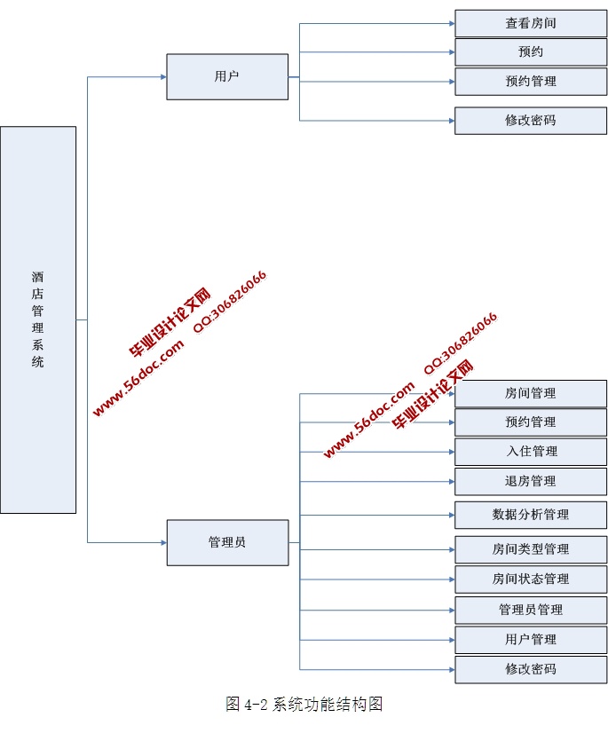 Ƶϵͳʵ(ASP.NET,SQL)