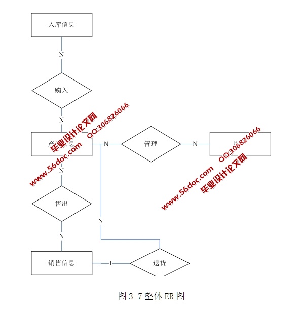 ҵֿϵͳʵ(ASP.NET,SQL)