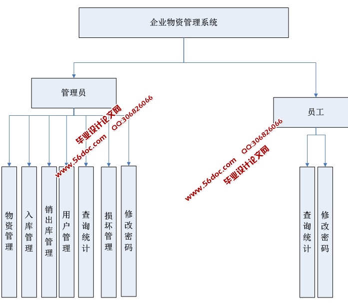 ҵʹϵͳʵ(ASP.NET,SQL)