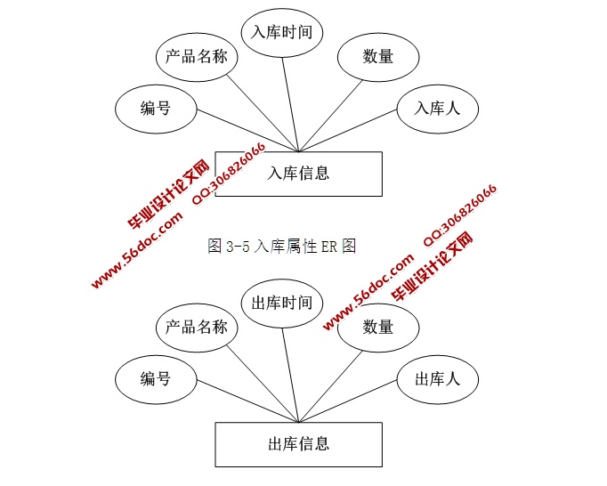 ҵʹϵͳʵ(ASP.NET,SQL)