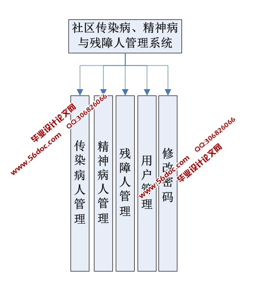 Ⱦ˹ϵͳ(ASP.NET,SQL)