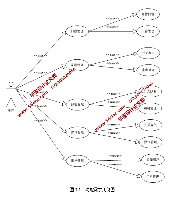 ͥȫĵʵ(ASP.NET,SQL)