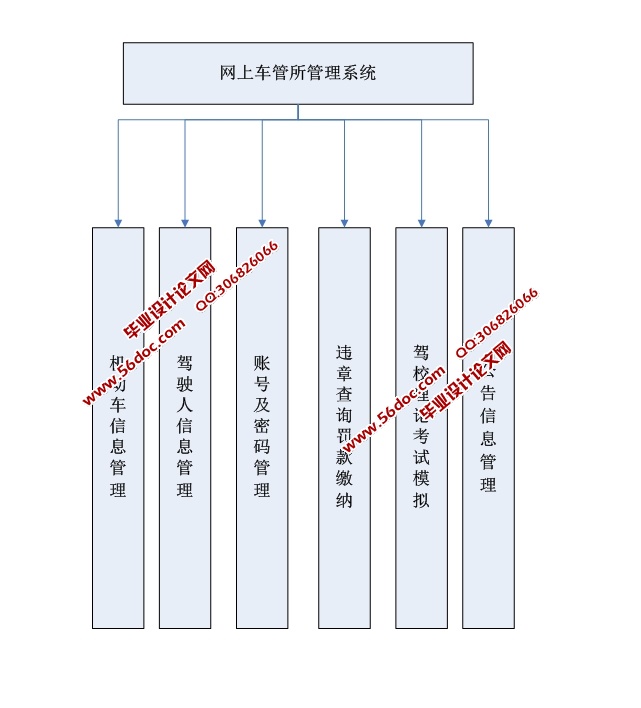 ϳϵͳʵ(ASP.NET,SQL)