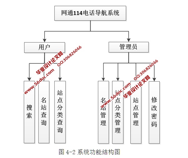 ͨ114绰ϵͳоʵ(ASP.NET,SQL)