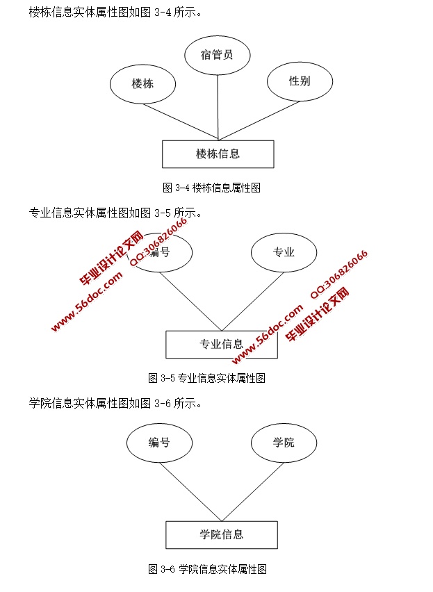 Уϵͳʵ(ASP.NET,SQL)(¼)