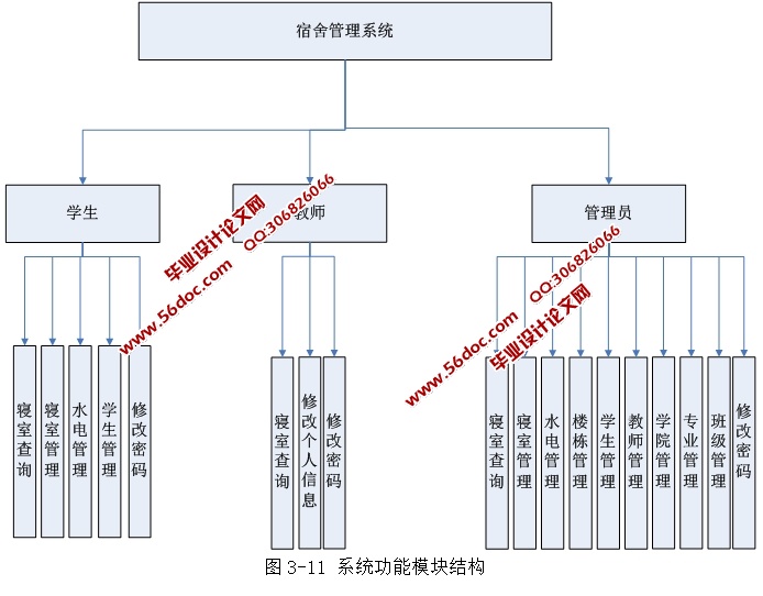 Уϵͳʵ(ASP.NET,SQL)(¼)