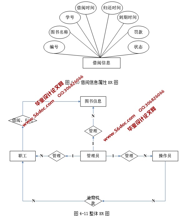 ְͼݹϵͳʵ(ASP.NET,SQL)