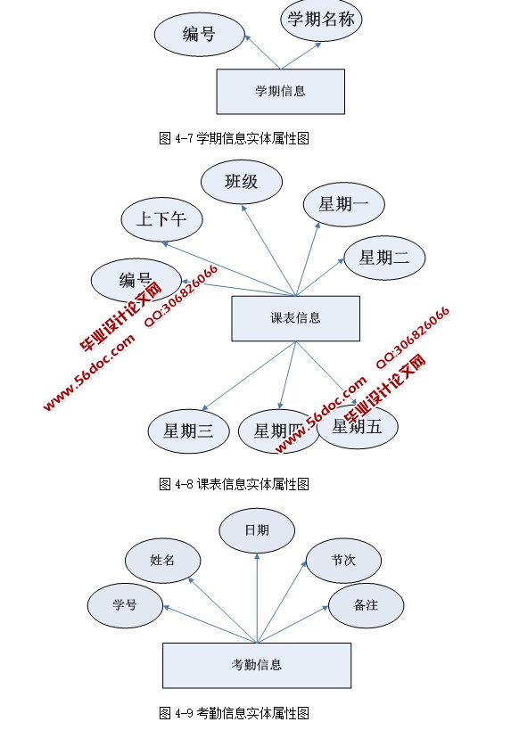 ѧڹϵͳʵ(ASP.NET,SQL)