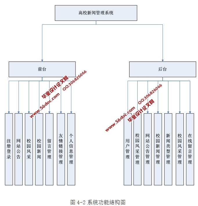 УŹϵͳʵ(ASP.NET,SQL)(¼)