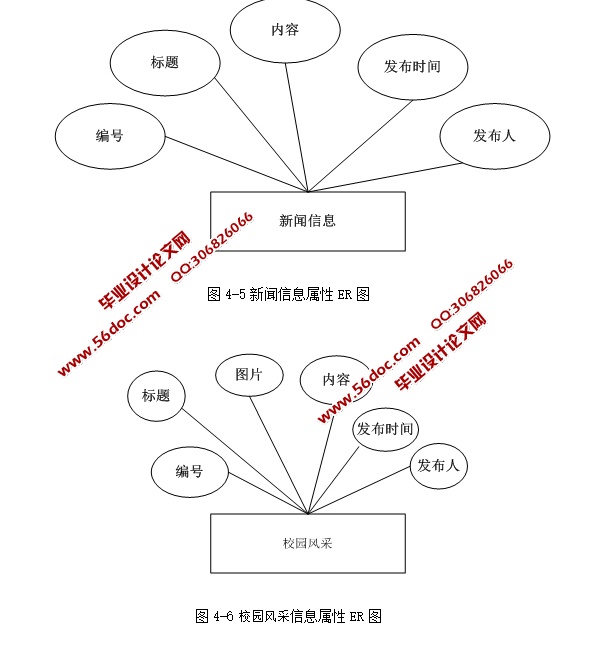 УŹϵͳʵ(ASP.NET,SQL)(¼)