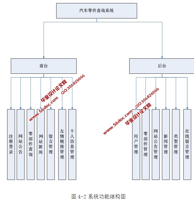 WEBѯϵͳʵ(ASP.NET,SQL)