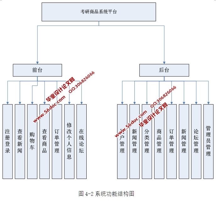 WEBĿƷϵͳƽ̨ʵ(ASP.NET,SQL)