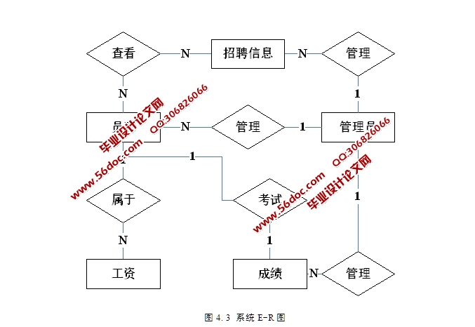 ҵԴϵͳʵ(ASP.NET,SQL)