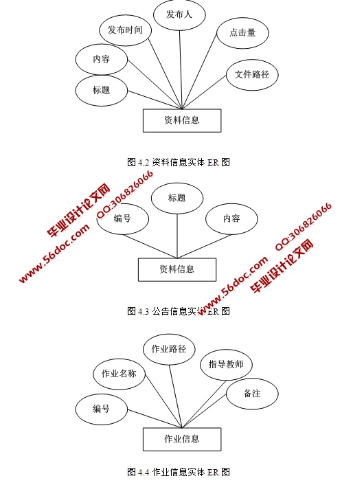 WebۺϽѧƽ̨ʵ(ASP.NET,SQL)(¼)