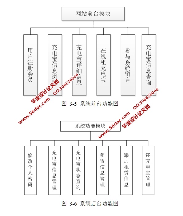 籦()ϵͳʵ(SSH,MySQL)(¼)