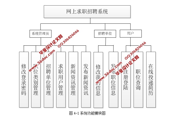 网上求职招聘系统的设计与实现(JSP,MySQL)(含录像)